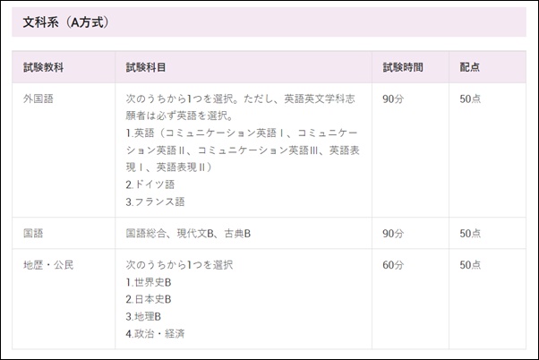 小倉優子が受験する早稲田大学の入試科目