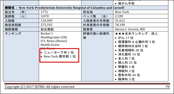 ニューヨークプレスビテリアン病院はニューヨーク州で第1位