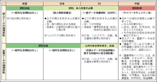 各国のデジタル貿易に関するルールを示す画像