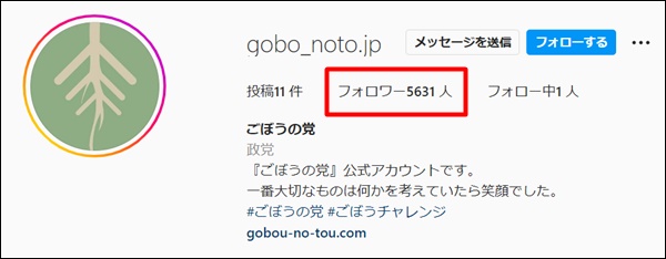 奥野卓志が党首を務めるごぼうの党のインスタフォロワー数は4桁