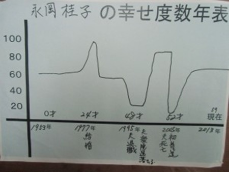 永岡桂子の若い頃はかなり幸せだった