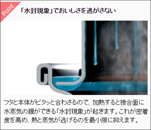 日本アムウェイ製の鍋セットの性能が良い理由