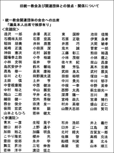 旧統一教会と自民党の関係性を調査するアンケート(その1)：菅義偉の名前なし
