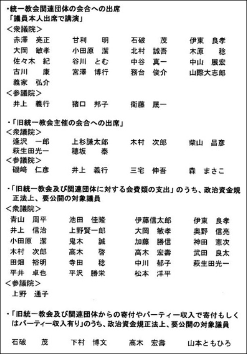 旧統一教会と自民党の関係性を調査するアンケート(その2)：菅義偉の名前なし