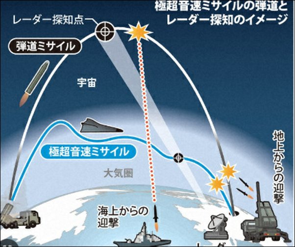北朝鮮が開発している軌道変更型のミサイル