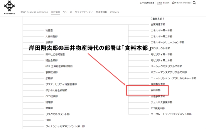 岸田翔太郎の三井物産時代の部署は「食料本部」