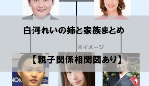 白河れい(花田晃帆)の姉や家族構成をまとめてみた【家族図】