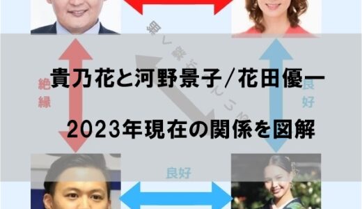 貴乃花と河野景子/花田優一の2023現在の関係をわかりやすく図解