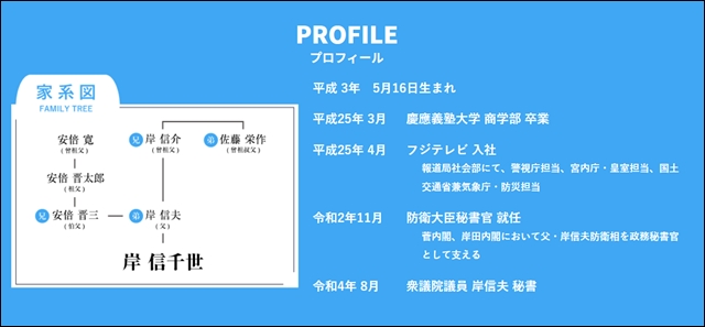 岸信千代のホームページになぜか掲載されている家系図