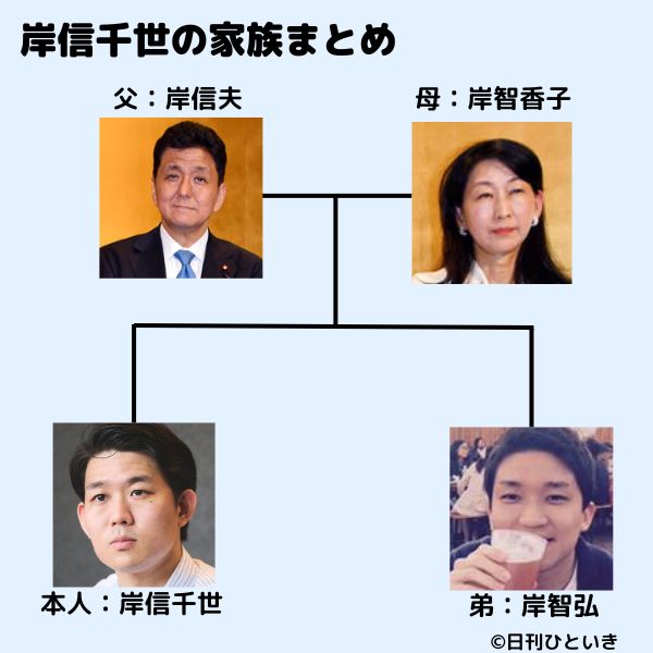 岸信千世の家族構成図