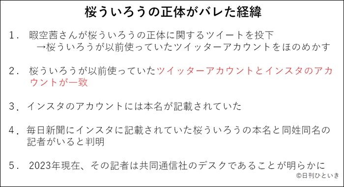 桜ういろうの正体が身バレした経緯