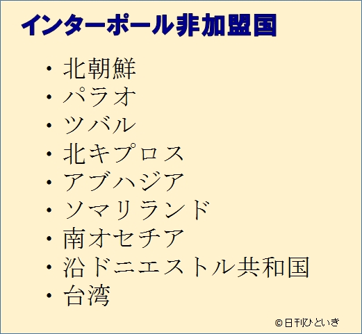 ガーシー引っ越し先となるインターポール非加盟国一覧