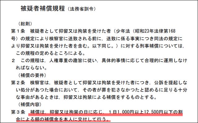 袴田巌の賠償金を算出するための刑事補償法に基づく規程