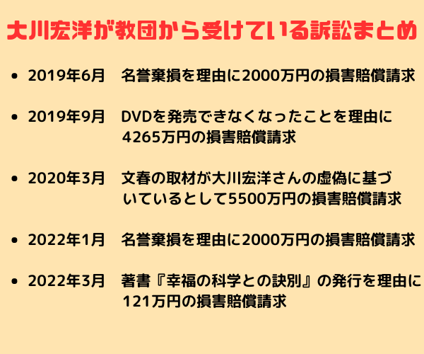 大川宏洋「幸福の科学」脱退後に大川隆法から受けた訴訟の一覧