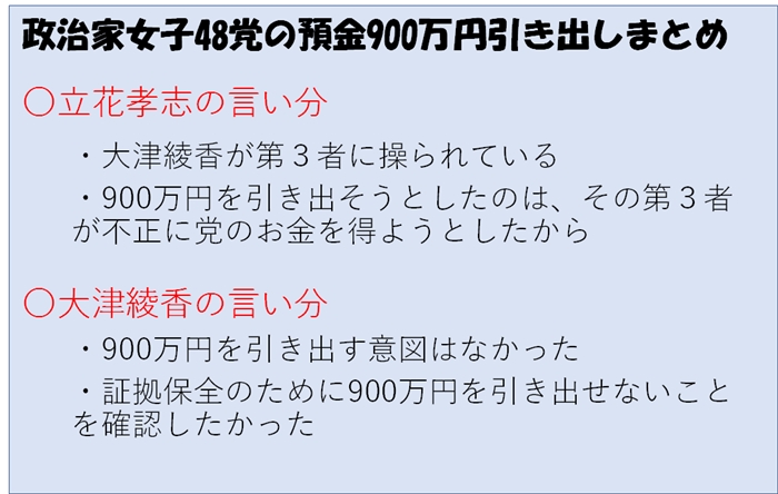 政治家女子48党900万円の引き出しについて立花孝志と大津綾香の言い分まとめ